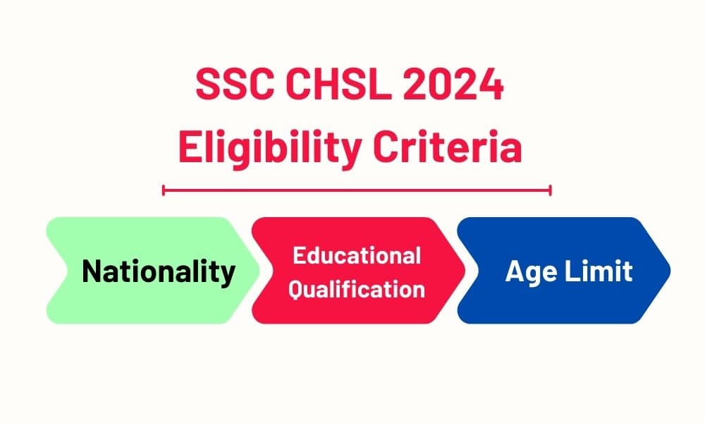 SSC-CHSL-Eligibility-Criteria-2024