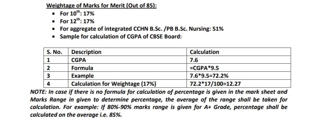 UP NHM CHO Vacancy 2024 Selection Process