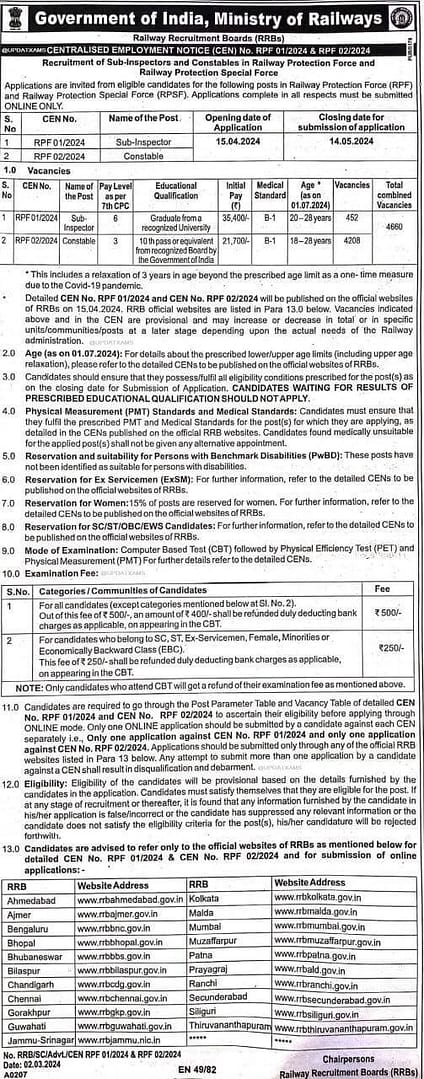 rpf-recruitment-2024-notification RPF Notification 2024