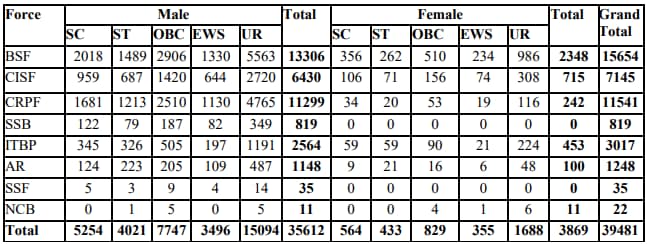 SSC GD Constable Vacancy 2025