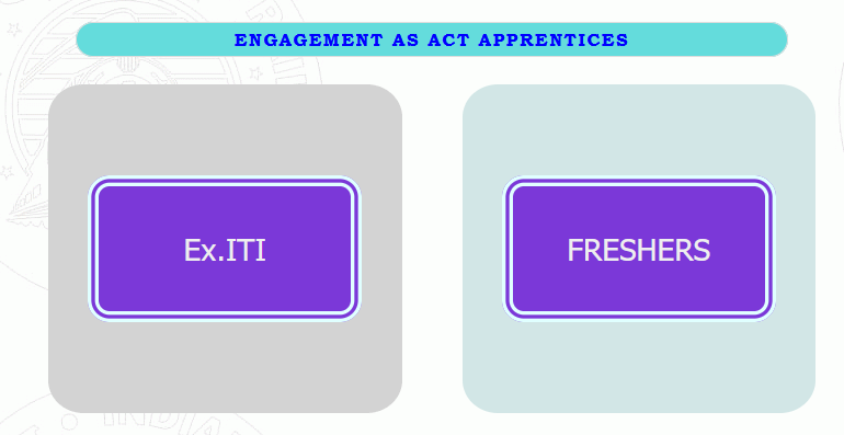 ICF Chennai Apply Online