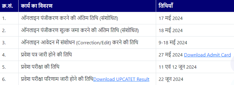 UPCATET-2024 Result