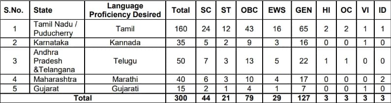 Indian Bank Local Officer Vacancy 2024