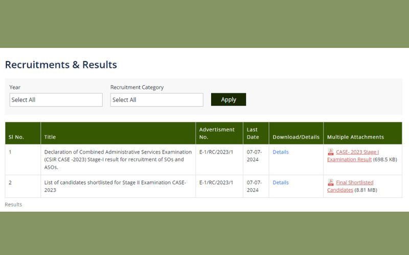 CSIR SO ASO Result 2024