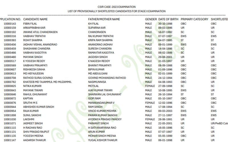 List of Shortlisted Candidates