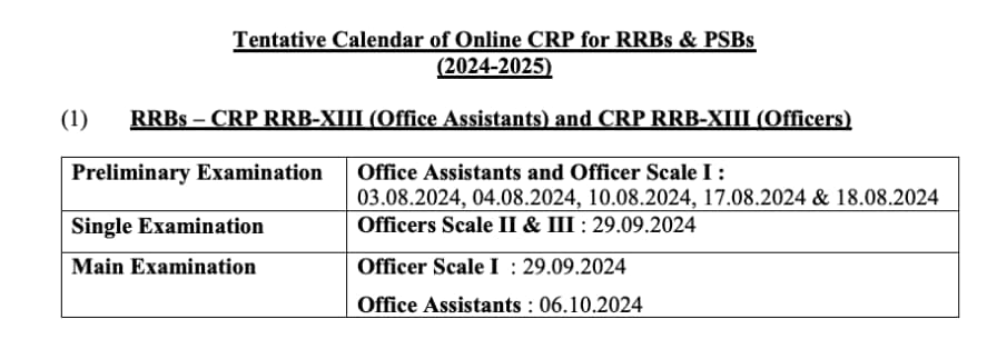 IBPS RRB Exam Date