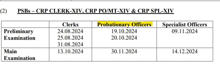 IBPS PO 2024 Exam Date