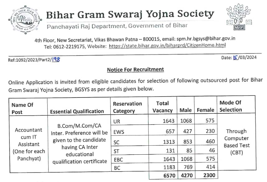 Bihar Lekhpal IT Sahayak Notification 2024