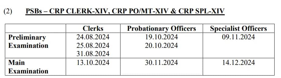 IBPS Clerk 2024 Exam Date